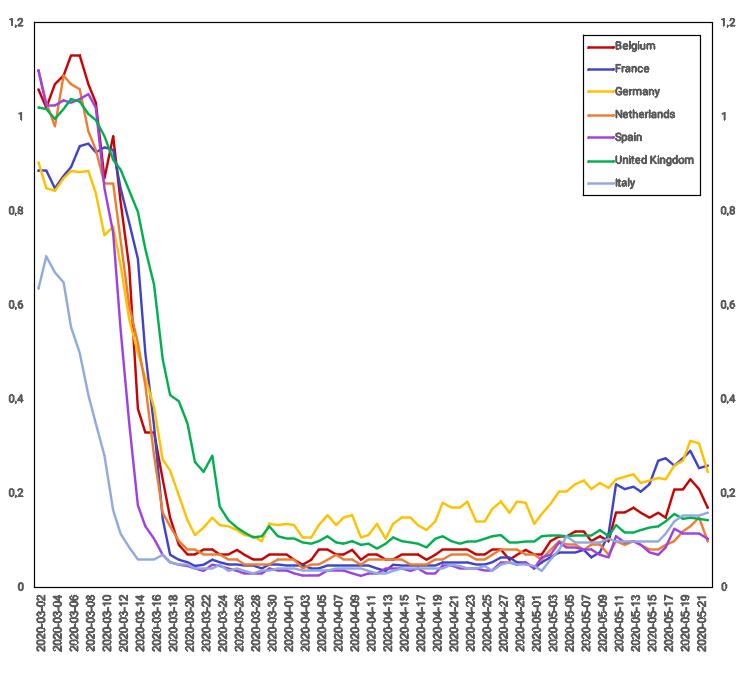 CityMapper Mobility Index